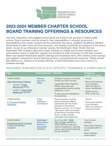 Image of the 2023-2024 Member Charter School Board Training PDF